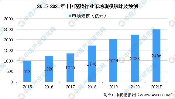 @所有宠物用品代理商，2021千万别错过这款爆品！